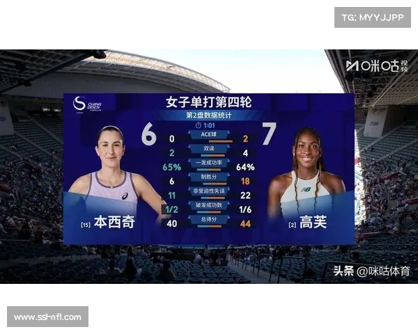 高芙小组赛发出17个双误,手感冰凉无缘卫冕 高芙小组赛发出17个双误,手感冰凉无缘卫冕
